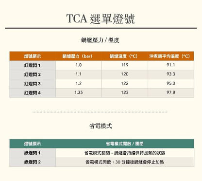 現貨 | Appartamento TCA 110v 半自動義式咖啡機